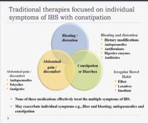 Read more about the article Scientific lecture on the Role of Probiotic in IBS irritable Bowel syndrome