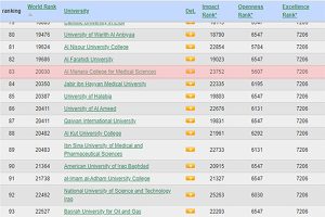 Read more about the article One hundred and twenty Iraqi universities and colleges in Webometrics classification