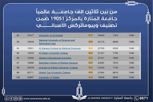 Read more about the article جامعة المنارة تحقق المركز 19051 ضمن تصنيف ويبوماتركس الإسباني