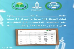 Read more about the article جامعة المنارة تدخل تصنيف الجامعات العربية لأول مرة وتحصد المركز 146 عربياً و31 محلياً لعام 2024